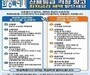 화성시, 소상공인 금융지원 확대