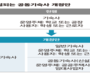 국토교통부, ‘공유주거 사업’ 서비스 활성화
