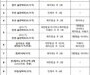 국토부, 국제항공 12개 노선 운수권 배분 추진