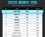 2025 취업 선호도 1위 ‘CJ올리브영’