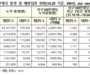 질병관리청, 전 세계 코로나19 국외발생 소폭 증가