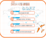 제주항공, 2024 여행 트렌드 키워드는 ’S.O.F.T’