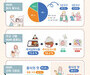 가정간편식(HMR), 응답자의 48%가 일주일에 한 번 이상 가정간편식을 먹는 것으로 나타나