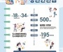 22년 도시재생 청년인턴 모집