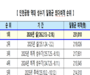 인천공항, 설 연휴 ‘일평균 23만 명’ 돌파… 개항 이래 역대 최다 기록 경신 