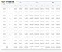 ​인천공항, 2025년 여객 7,407만 명 ‘역대 최다’… 개항 24년 만에 대기록 경신 