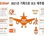 '김포~제주 144회'...제주항공 작년 승객 데이터 분석