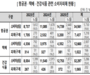 설 명절 ‘항공권·택배’ 소비자 피해 주의… 소비자원·공정위 주의보 발령 