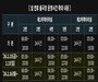 인천공항, 설 연휴 122만 명 몰린다… ‘터미널 분담률 50:50’으로 혼잡 완화 