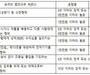 [김태수 항공 운송 칼럼] 운송직원이 말하는 항공안전법 9회