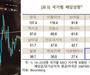 한국 기업 주주환원율 G20 중 꼴찌