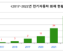 국토부, LH와 공동주택 전기차 화재대응 매뉴얼 발간