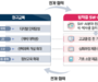 교육부, 방학중 소프트웨어 인공지능 교육 캠프 사업 추진