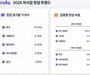 외식업 트렌드: 한식창업↑, 30대 남성 소비 1위