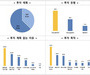 중견기업 37.2% “하반기 투자 계획 있어”