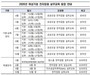 여경협, 여성기업 입찰 역량 강화 교육 매월 운영
