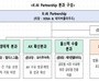 215개 민간 AI 연합 ‘K-AI 파트너십’ 출범